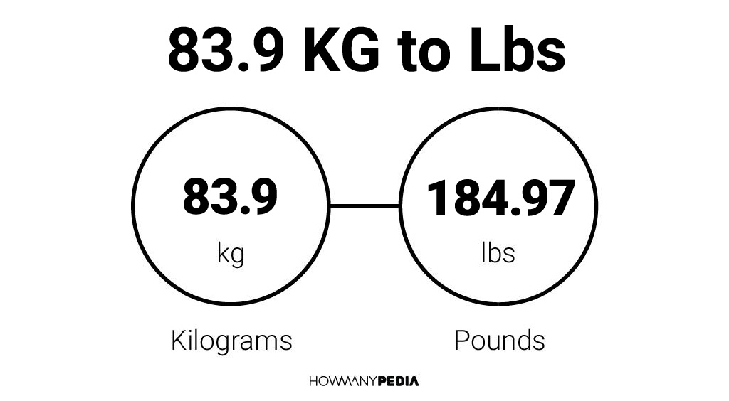 83.9 kg in on sale pounds