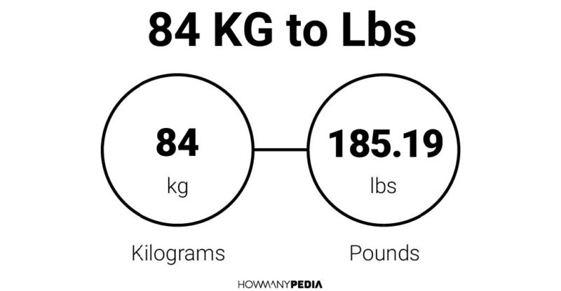 84 KG to Lbs