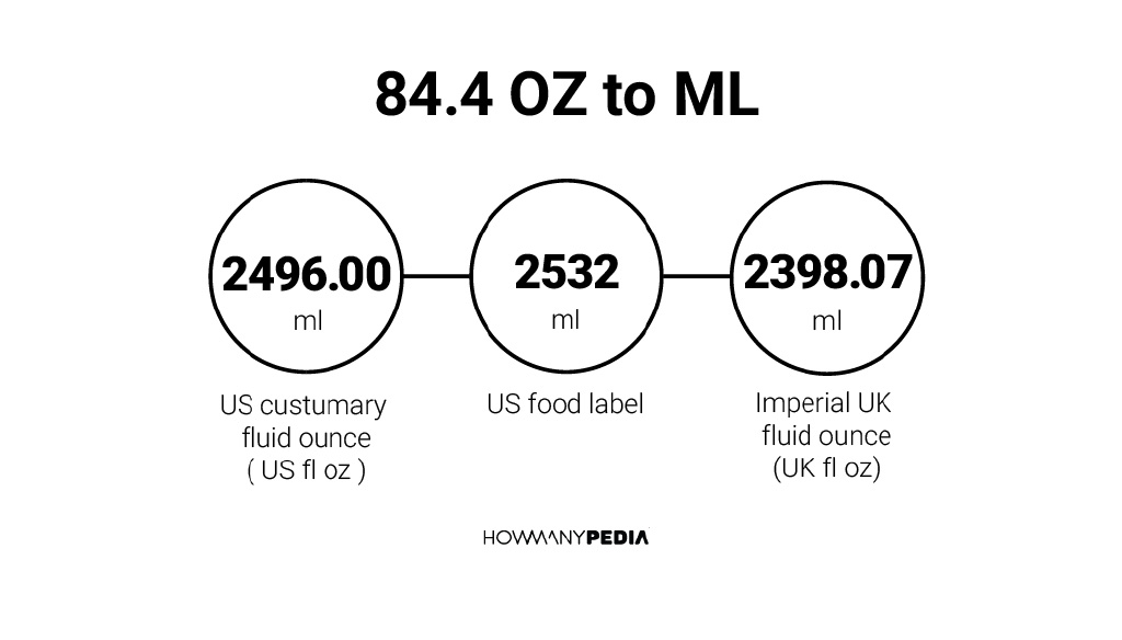 84-4-oz-to-ml-howmanypedia