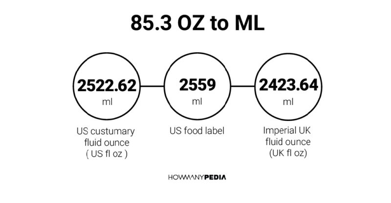 85.3 OZ to ML