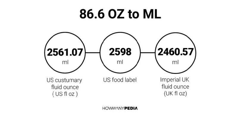 86.6 OZ to ML