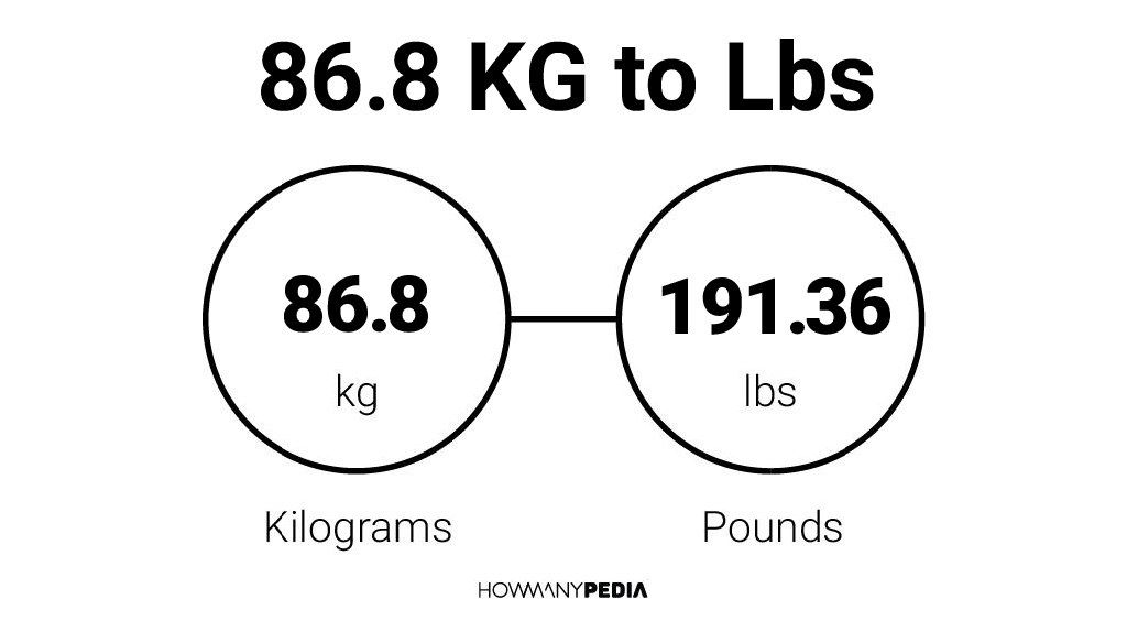 86.8 kg in on sale pounds