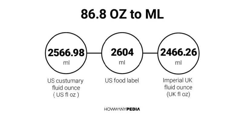 86.8 OZ to ML