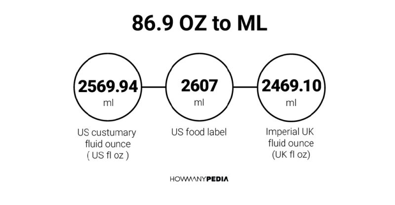 86.9 OZ to ML