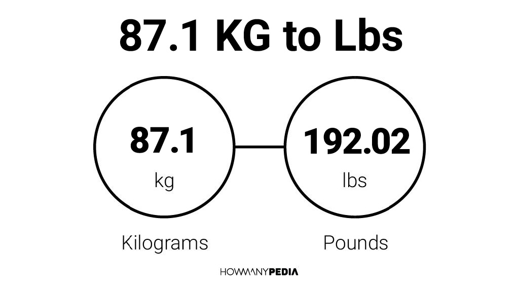 87-1-kg-to-lbs-howmanypedia