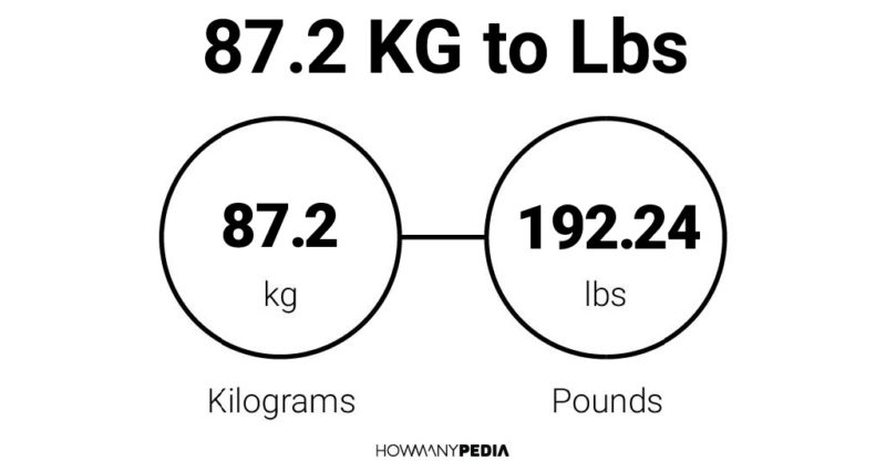 87.2 KG to Lbs