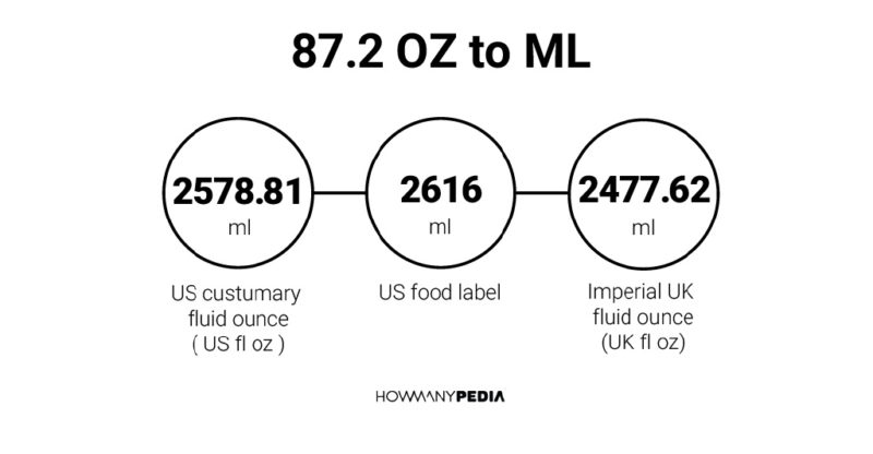 87.2 OZ to ML