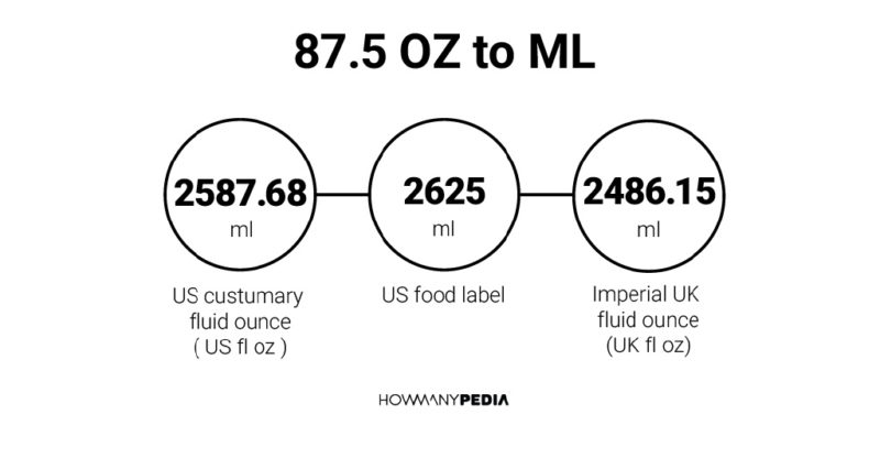 87.5 OZ to ML