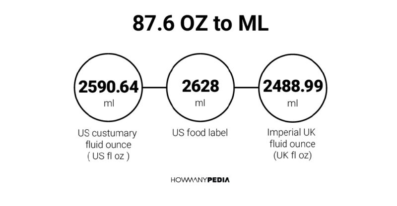 87.6 OZ to ML