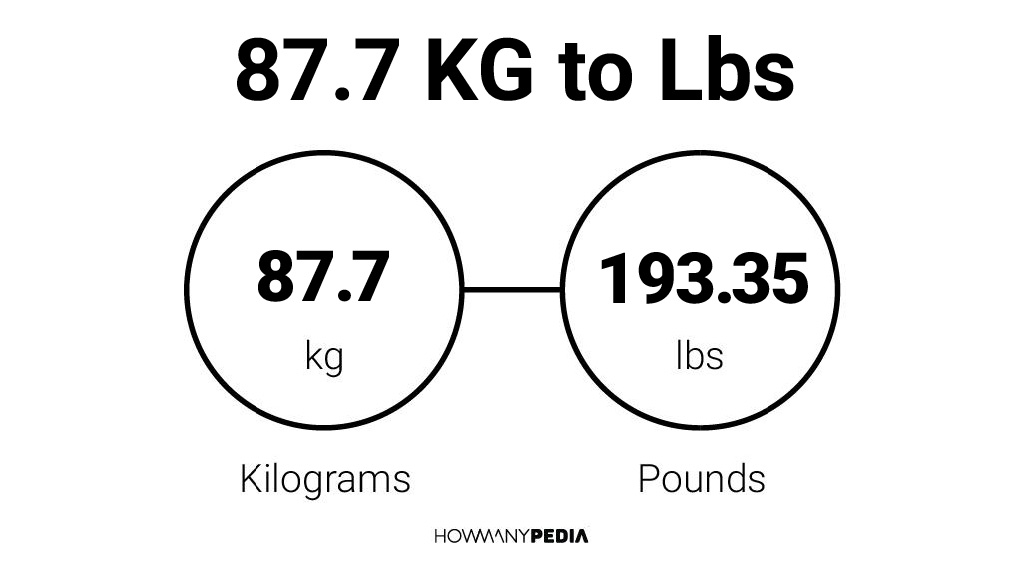 87.7 kg 2025 in pounds