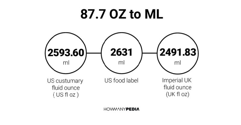 87.7 OZ to ML