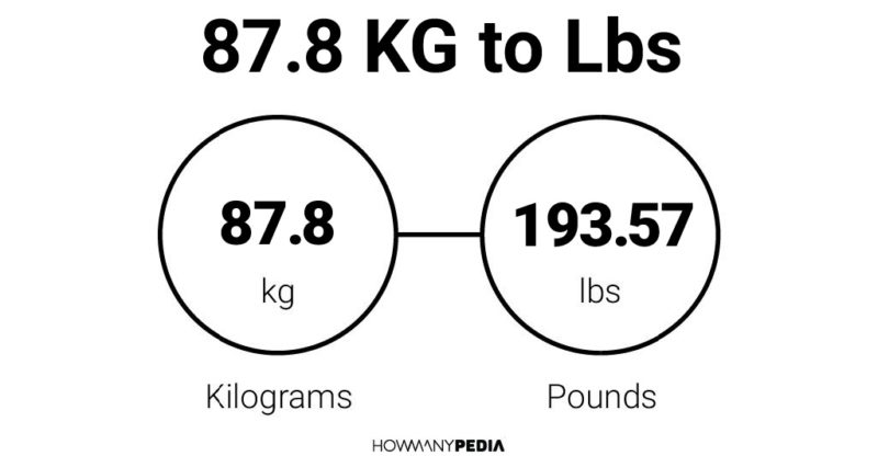 87.8 KG to Lbs