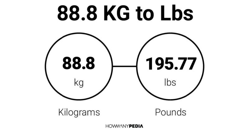 88.8 KG to Lbs