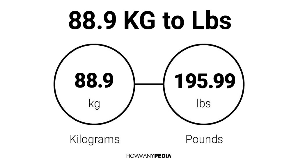 88.9 kg in on sale pounds