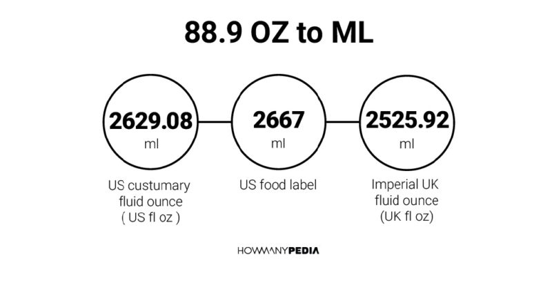 88.9 OZ to ML