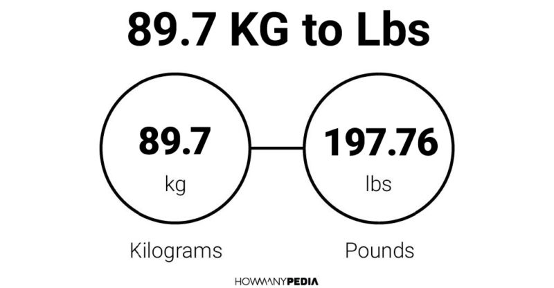 89.7 KG to Lbs