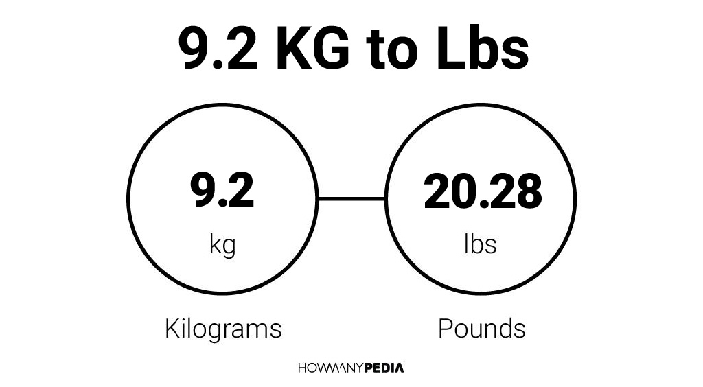 9.2 pounds 2025 in kg