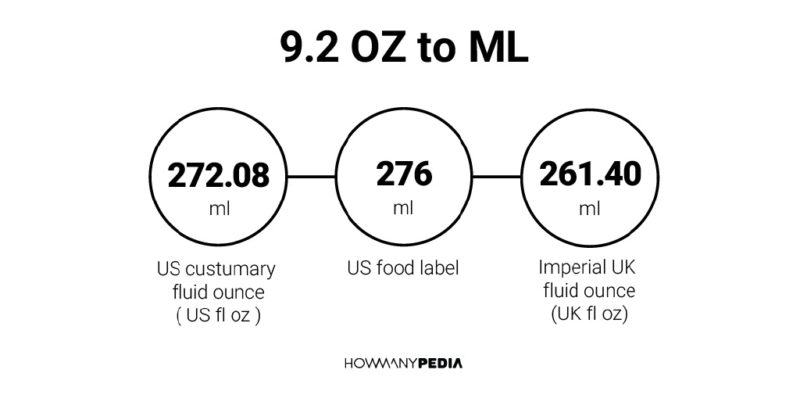 9 2 OZ To ML Howmanypedia