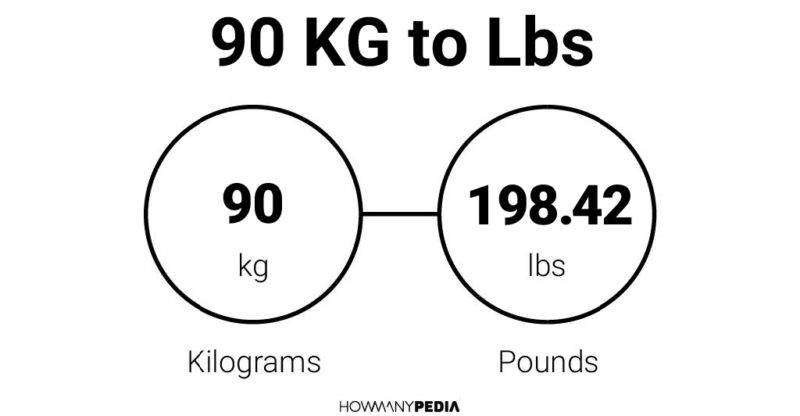 90 KG to Lbs