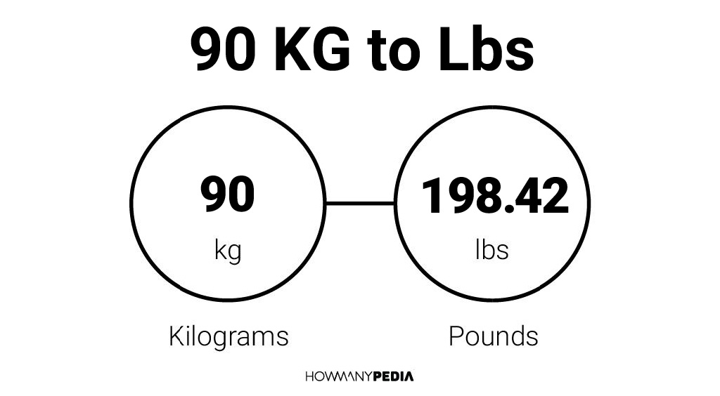 90 KG To Lbs Howmanypedia