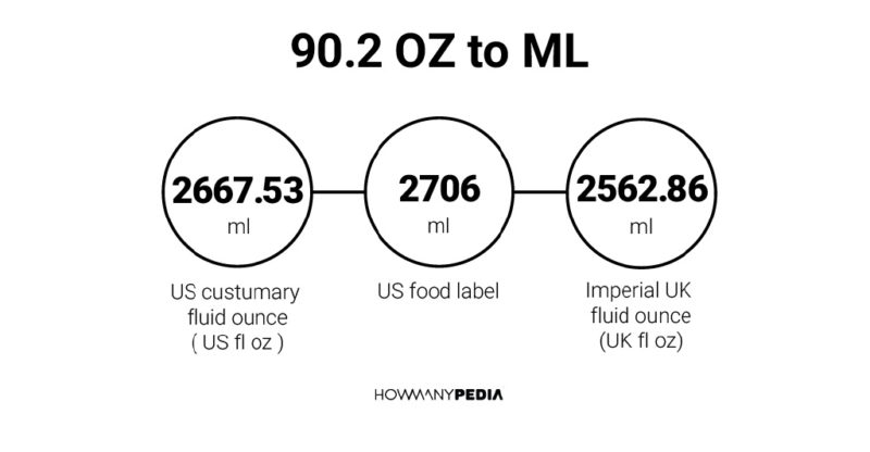 90.2 OZ to ML