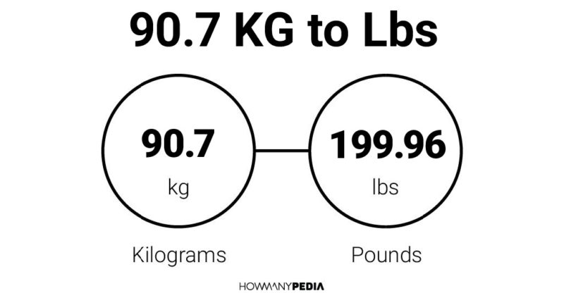 90.7 KG to Lbs