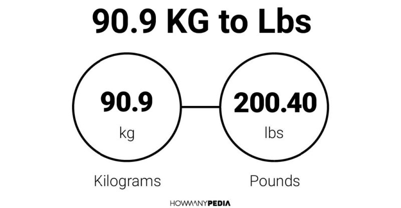 90-9-kg-to-lbs-howmanypedia