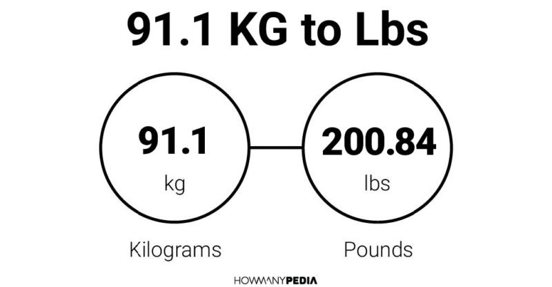 91.1 KG to Lbs