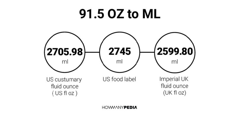 91.5 OZ to ML