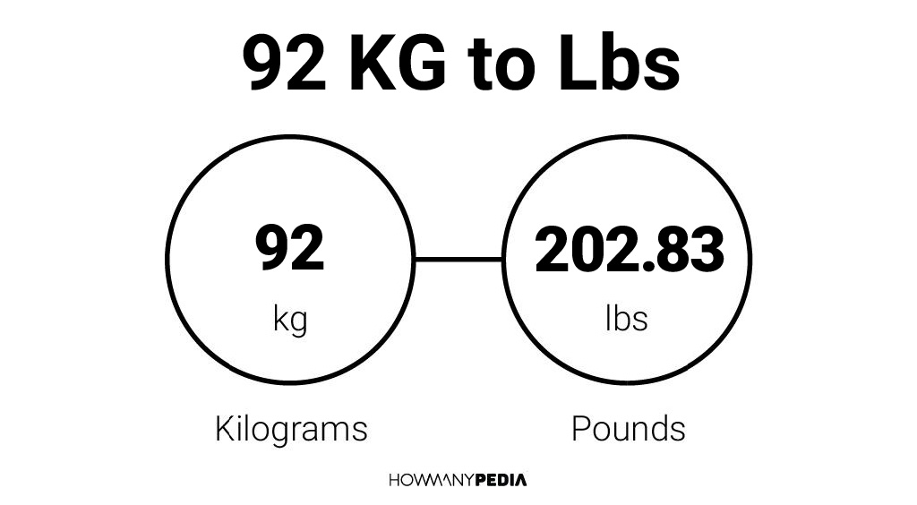 92 lbs 2025 in kg