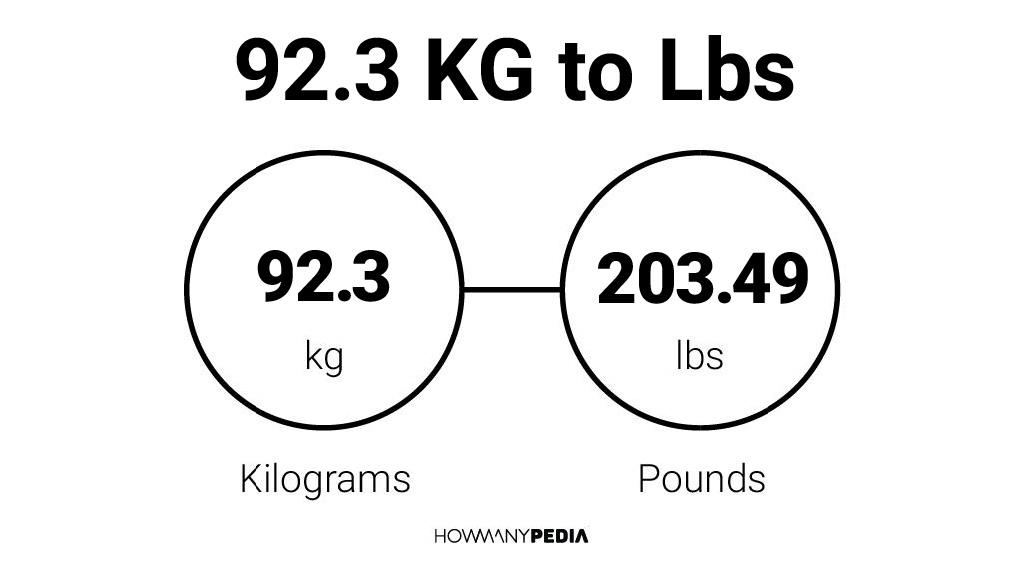 92-3-kg-to-lbs-howmanypedia