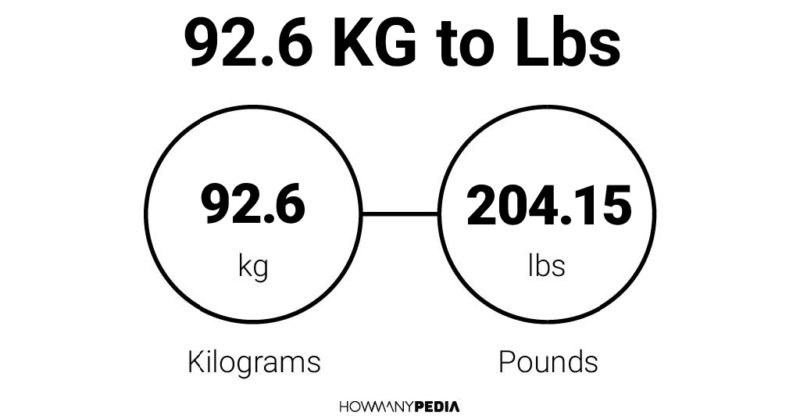 92-6-kg-to-lbs-howmanypedia