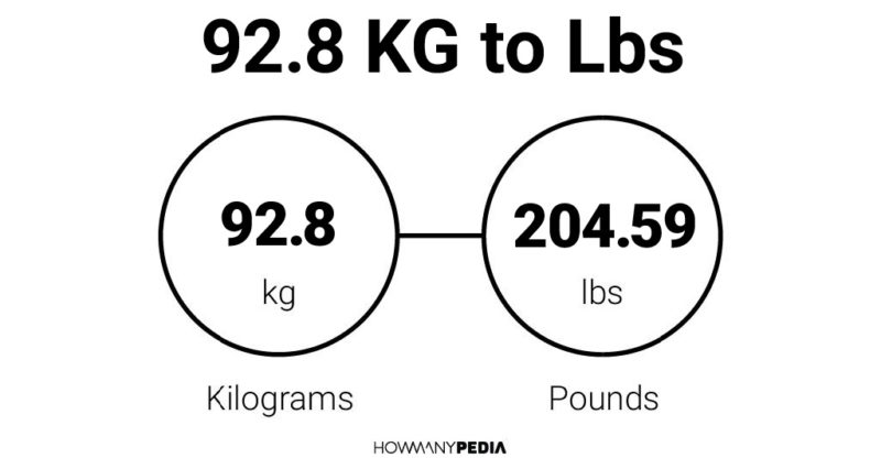 92.8 KG to Lbs