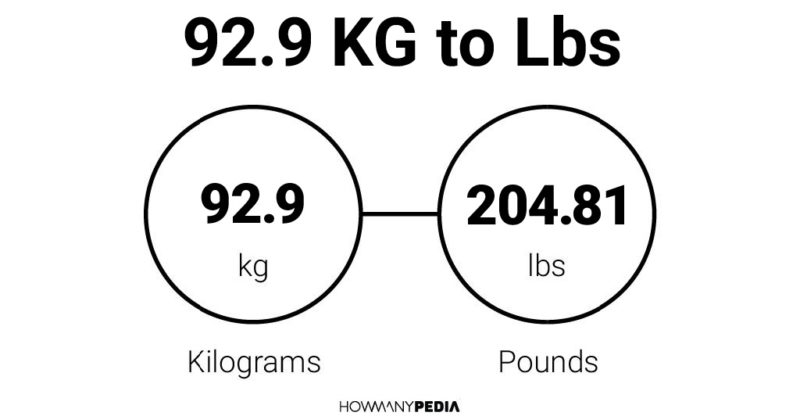 92.9 KG to Lbs