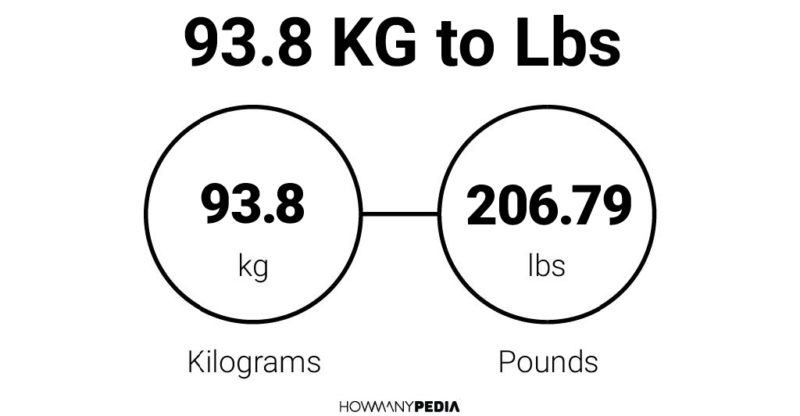 93.8 KG to Lbs - Howmanypedia.com