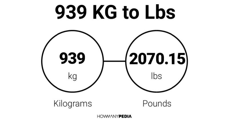 939 KG to Lbs