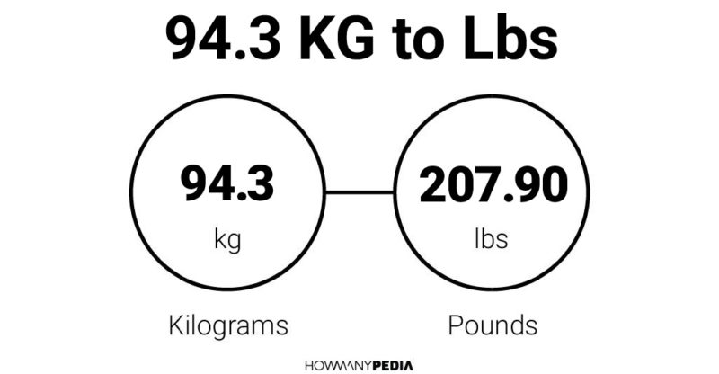 94.3 KG to Lbs