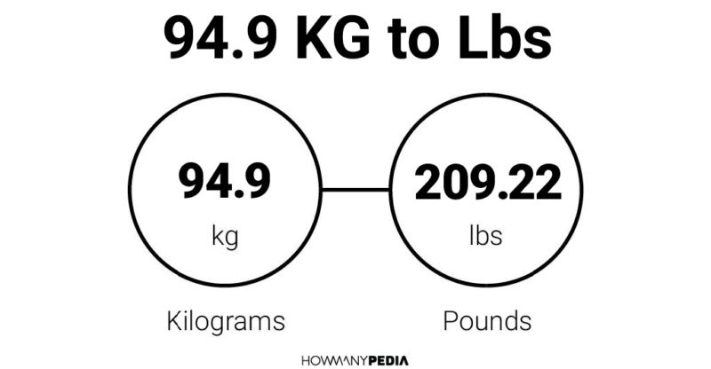 94.9 KG to Lbs