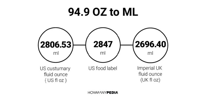 94.9 OZ to ML