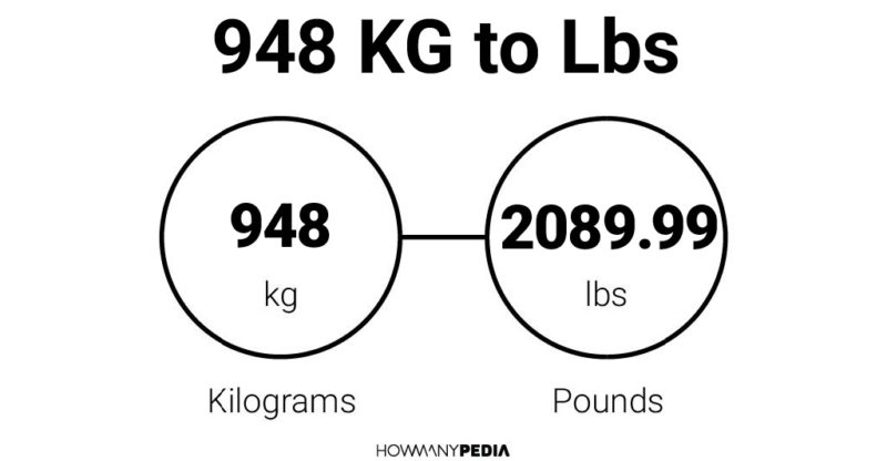 948 KG to Lbs