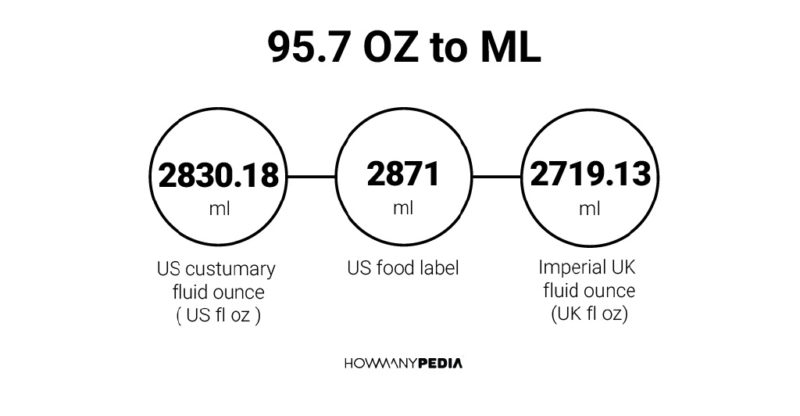 95.7 OZ to ML