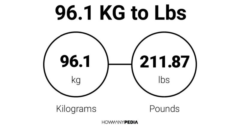 96 2025 kg lbs