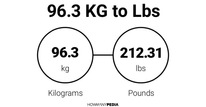 96.3 KG to Lbs