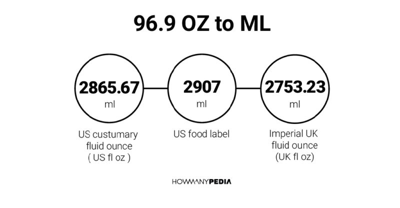 96.9 OZ to ML