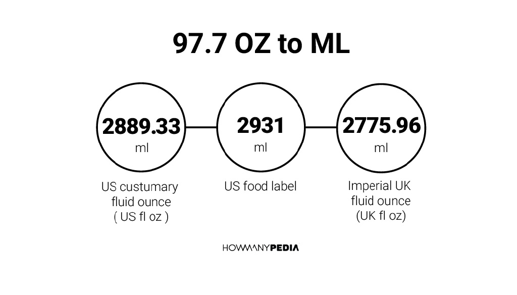 97.7 OZ to ML - Howmanypedia.com