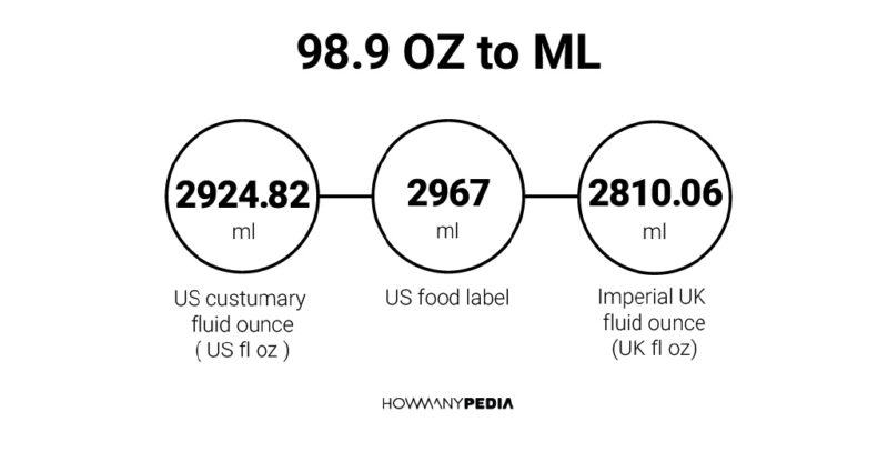 98.9 OZ to ML