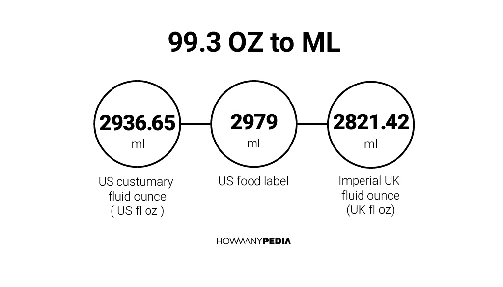 99-3-oz-to-ml-howmanypedia