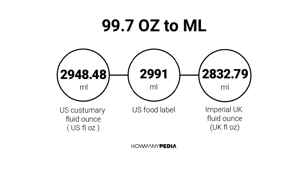 99.7 OZ to ML - Howmanypedia.com