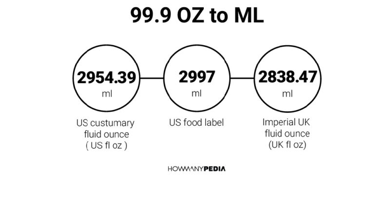 99.9 OZ to ML