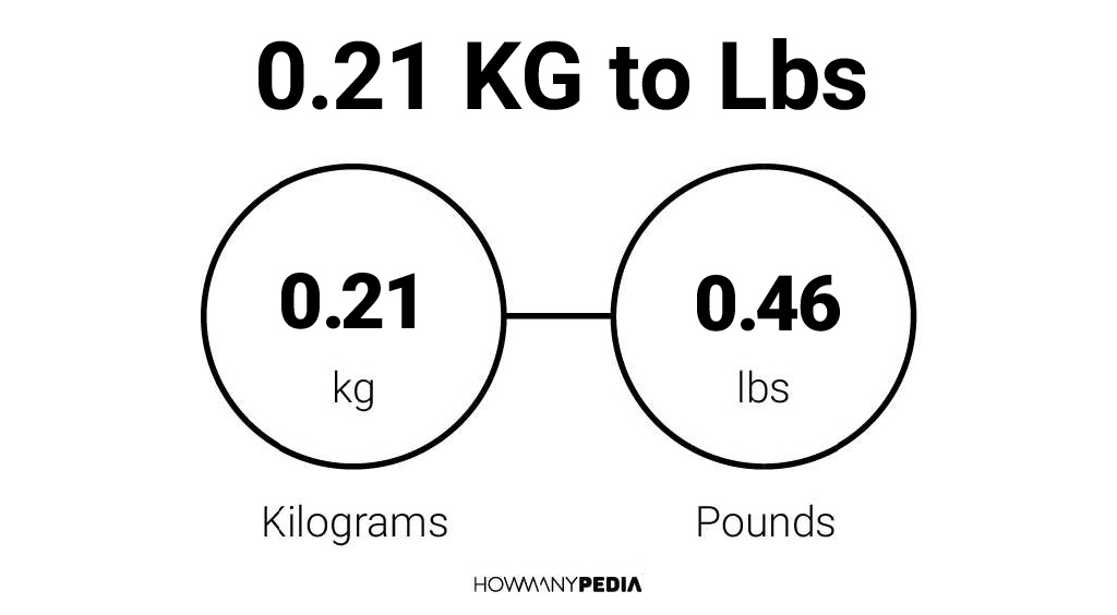 21 kg 2025 in lbs